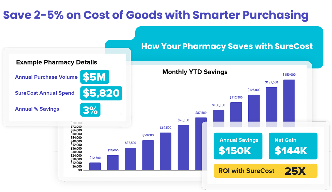 SureCost-Savings-1