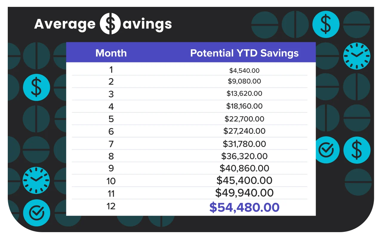surecost savings table